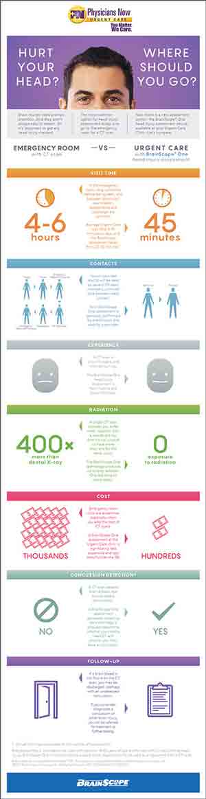 Concussion Treatment Near Me Rockville, MD Concussion Treatment Near Me Rockville, MD
