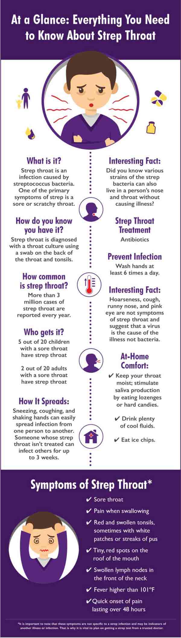 Strep Throat Test Near Me Rockville, MD