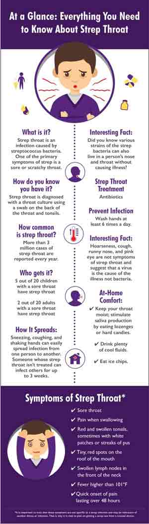 Strep Throat Test Near Me Rockville, MD