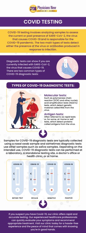 Physicians Now Urgent Care still offers PCR, antigen, and antibody testing for patients who meet the appropriate criteria. Contact us today for more information. Our urgent care is conveniently located at 15215 Shady Grove Rd., Suite 100, Rockville, MD 20850. Physicians Now Urgent Care still offers PCR, antigen, and antibody testing for patients who meet the appropriate criteria. Contact us today for more information. Our urgent care is conveniently located at 15215 Shady Grove Rd., Suite 100, Rockville, MD 20850.