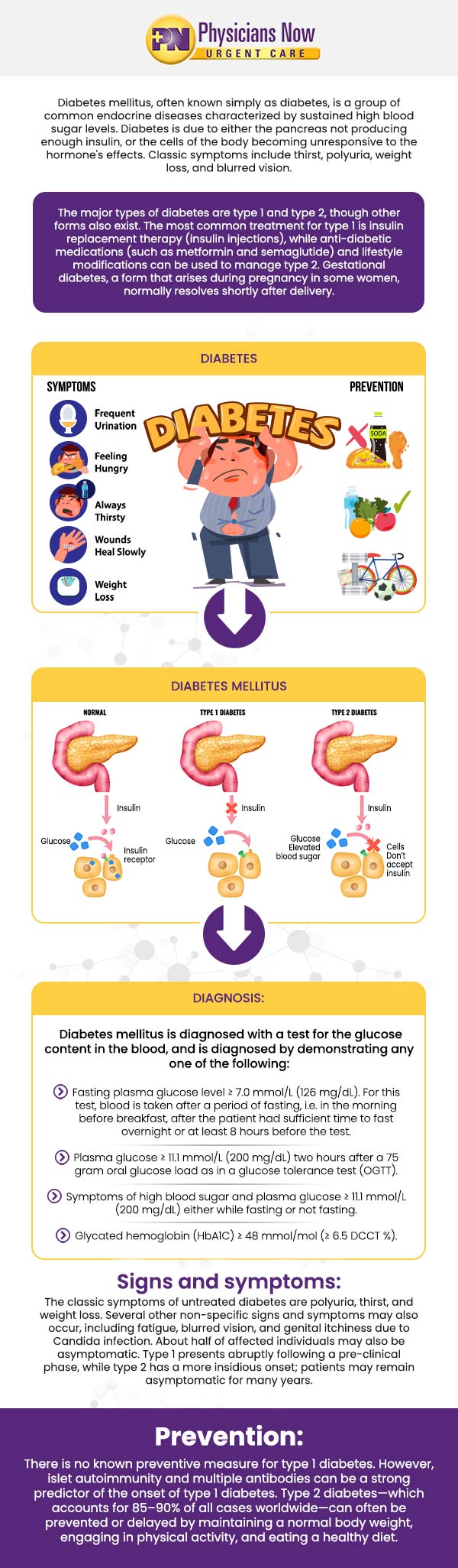 Visit us for Diabetes Management. Call now, walk in, or reserve your spot online! We are located at 15215 Shady Grove Road, Suite 100, Rockville, MD 20850. Visit us for Diabetes Management. Call now, walk in, or reserve your spot online! We are located at 15215 Shady Grove Road, Suite 100, Rockville, MD 20850.