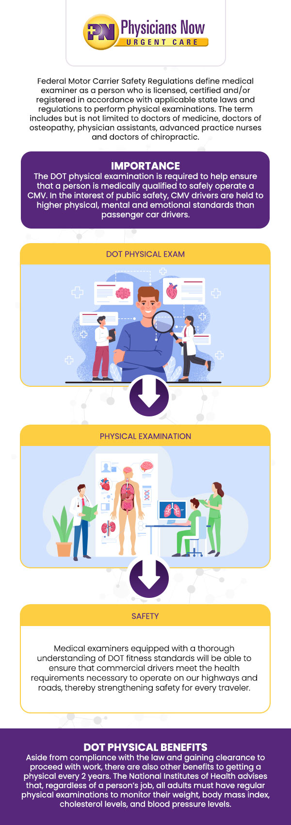 DOT Physical Cost Near Me in Rockville, MD | Call (301)709-7459