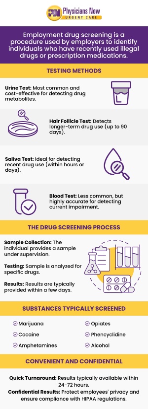 A drug test is a type of screening that looks for the presence of one or more illegal or prescription drugs in your blood, hair, saliva, or urine. Physicians Now Urgent Care and Walk-In Clinic offers panel drug screening services. Contact us today for more information or simply walk in, or you can also reserve your spot online! Our urgent care is conveniently located at 15215 Shady Grove Road, Suite 100, Rockville, MD 20850. 