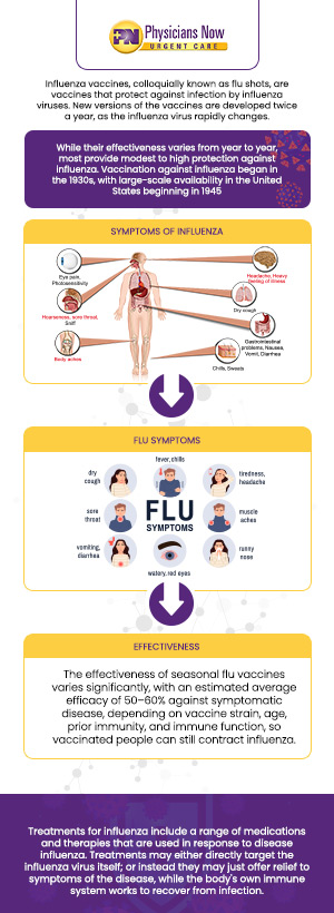 According to the CDC, up to 20 percent of Americans get the flu every year, Of those, over 200,000 require hospitalization. A study shows that anywhere from 3,000 to 49,000 people die every year from respiratory or circulatory diseases that arise from complications of the seasonal flu. Visit Physicians Now Urgent Care and Walk-In Clinic for flu shots. Contact us, walk in, or reserve your spot online! We are located at 15215 Shady Grove Road, Suite 100, Rockville, MD 20850. According to the CDC, up to 20 percent of Americans get the flu every year, Of those, over 200,000 require hospitalization. A study shows that anywhere from 3,000 to 49,000 people die every year from respiratory or circulatory diseases that arise from complications of the seasonal flu. Visit Physicians Now Urgent Care and Walk-In Clinic for flu shots. Contact us, walk in, or reserve your spot online! We are located at 15215 Shady Grove Road, Suite 100, Rockville, MD 20850.