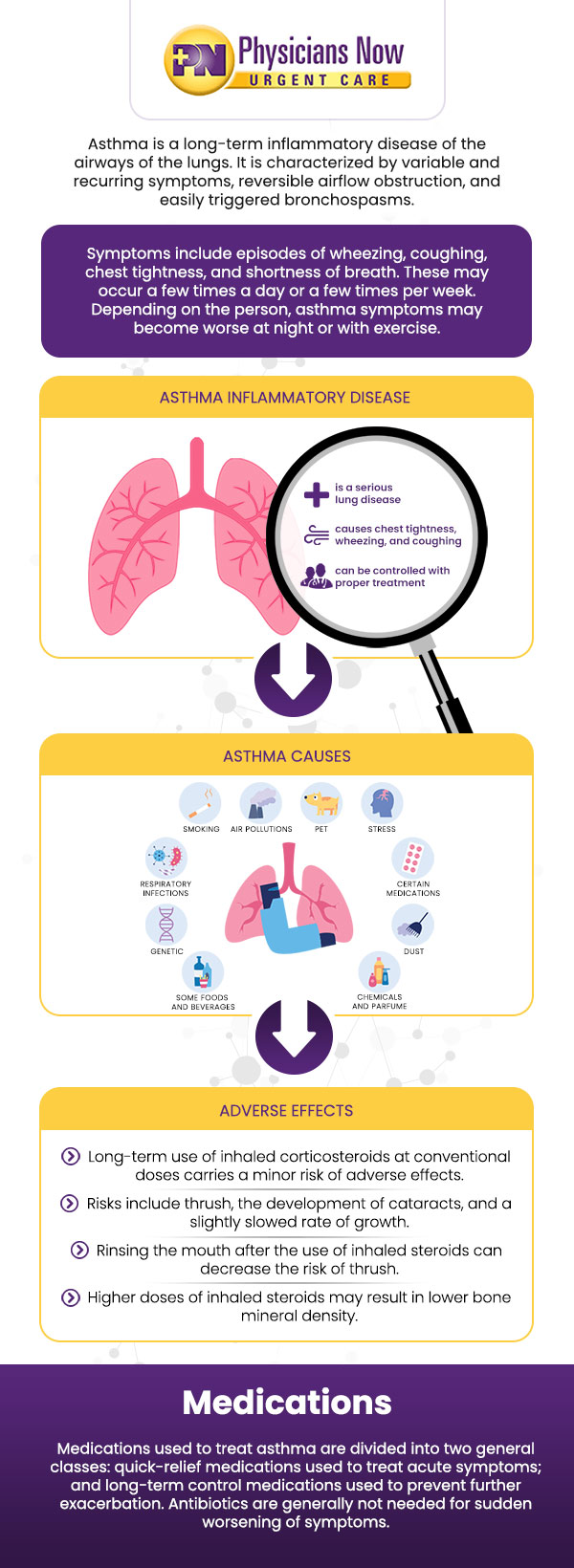 According to research, 8.3% of Americans have asthma. Of these 26.5 million, 20.4 million are adults and 6.1 million are children. Visit Physicians Now Urgent Care and Walk-In Clinic to receive quick and effective treatment for your asthma. For more information, contact us today or book an appointment online. Our urgent care is conveniently located at 15215 Shady Grove Rd., Suite 100, Rockville, MD 20850. According to research, 8.3% of Americans have asthma. Of these 26.5 million, 20.4 million are adults and 6.1 million are children. Visit Physicians Now Urgent Care and Walk-In Clinic to receive quick and effective treatment for your asthma. For more information, contact us today or book an appointment online. Our urgent care is conveniently located at 15215 Shady Grove Rd., Suite 100, Rockville, MD 20850.