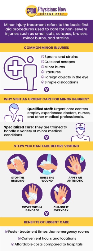 Physicians Now Urgent Care and Walk-In Clinic offers a wide range of treatment for minor injuries including foreign body removal, sprain and strains, minor burns treatment, animal bites, and many more. Contact us now, or simply walk in, or reserve your spot online! Our urgent care is conveniently located at 15215 Shady Grove Road, Suite 100, Rockville, MD 20850. Physicians Now Urgent Care and Walk-In Clinic offers a wide range of treatment for minor injuries including foreign body removal, sprain and strains, minor burns treatment, animal bites, and many more. Contact us now, or simply walk in, or reserve your spot online! Our urgent care is conveniently located at 15215 Shady Grove Road, Suite 100, Rockville, MD 20850.