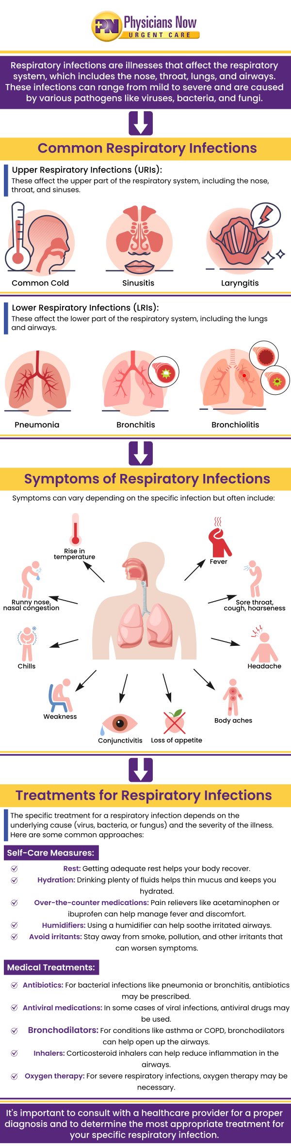 Respiratory infections are caused by several different issues and will differ again based on if it is an upper or lower respiratory infection. Upper respiratory infections are caused by a common cold, an acute ear infection, or acute pharyngitis. Lower respiratory infections are caused by bronchiolitis, bronchitis, or pneumonia. If you are suffering from a respiratory infection, our team at Physicians Now Urgent Care and Walk-In Clinic can help you get the right diagnosis and treatment for your condition. We are conveniently located at 15215 Shady Grove Road, Suite 100, Rockville, MD 20850. Also, you can also contact us or schedule an appointment online for more information. Respiratory infections are caused by several different issues and will differ again based on if it is an upper or lower respiratory infection. Upper respiratory infections are caused by a common cold, an acute ear infection, or acute pharyngitis. Lower respiratory infections are caused by bronchiolitis, bronchitis, or pneumonia. If you are suffering from a respiratory infection, our team at Physicians Now Urgent Care and Walk-In Clinic can help you get the right diagnosis and treatment for your condition. We are conveniently located at 15215 Shady Grove Road, Suite 100, Rockville, MD 20850. Also, you can also contact us or schedule an appointment online for more information.