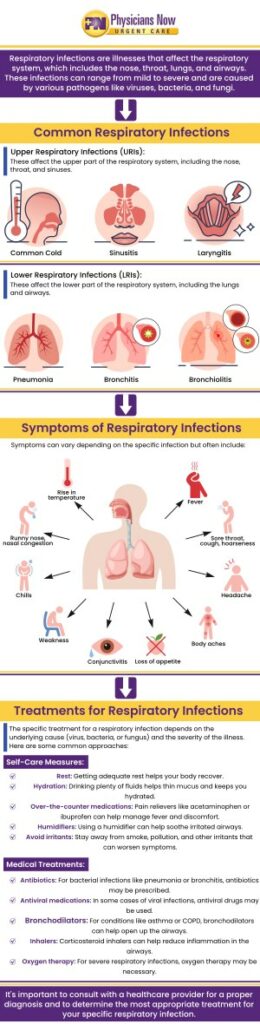 Respiratory infections are caused by several different issues and will differ again based on if it is an upper or lower respiratory infection. Upper respiratory infections are caused by a common cold, an acute ear infection, or acute pharyngitis. Lower respiratory infections are caused by bronchiolitis, bronchitis, or pneumonia. If you are suffering from a respiratory infection, our team at Physicians Now Urgent Care and Walk-In Clinic can help you get the right diagnosis and treatment for your condition. We are conveniently located at 15215 Shady Grove Road, Suite 100, Rockville, MD 20850. Also, you can also contact us or schedule an appointment online for more information. Respiratory infections are caused by several different issues and will differ again based on if it is an upper or lower respiratory infection. Upper respiratory infections are caused by a common cold, an acute ear infection, or acute pharyngitis. Lower respiratory infections are caused by bronchiolitis, bronchitis, or pneumonia. If you are suffering from a respiratory infection, our team at Physicians Now Urgent Care and Walk-In Clinic can help you get the right diagnosis and treatment for your condition. We are conveniently located at 15215 Shady Grove Road, Suite 100, Rockville, MD 20850. Also, you can also contact us or schedule an appointment online for more information.