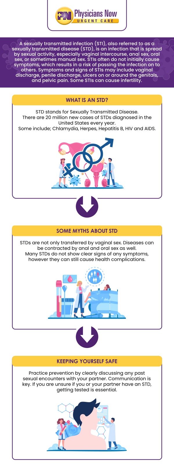 Our experienced providers at Physicians Now Urgent Care offer affordable STD testing with confidential and accurate screenings for both common and complex infections. We ensure timely results to help you manage your sexual health effectively. Whether you have insurance or are paying out-of-pocket, we provide transparent pricing and compassionate care to meet your needs. For more information, contact us or book an appointment now. We are conveniently located at 15215 Shady Grove Rd., Suite 100, Rockville, MD 20850. Our experienced providers at Physicians Now Urgent Care offer affordable STD testing with confidential and accurate screenings for both common and complex infections. We ensure timely results to help you manage your sexual health effectively. Whether you have insurance or are paying out-of-pocket, we provide transparent pricing and compassionate care to meet your needs. For more information, contact us or book an appointment now. We are conveniently located at 15215 Shady Grove Rd., Suite 100, Rockville, MD 20850.