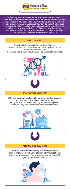 Our experienced providers at Physicians Now Urgent Care offer affordable STD testing with confidential and accurate screenings for both common and complex infections. We ensure timely results to help you manage your sexual health effectively. Whether you have insurance or are paying out-of-pocket, we provide transparent pricing and compassionate care to meet your needs. For more information, contact us or book an appointment now. We are conveniently located at 15215 Shady Grove Rd., Suite 100, Rockville, MD 20850. Our experienced providers at Physicians Now Urgent Care offer affordable STD testing with confidential and accurate screenings for both common and complex infections. We ensure timely results to help you manage your sexual health effectively. Whether you have insurance or are paying out-of-pocket, we provide transparent pricing and compassionate care to meet your needs. For more information, contact us or book an appointment now. We are conveniently located at 15215 Shady Grove Rd., Suite 100, Rockville, MD 20850.