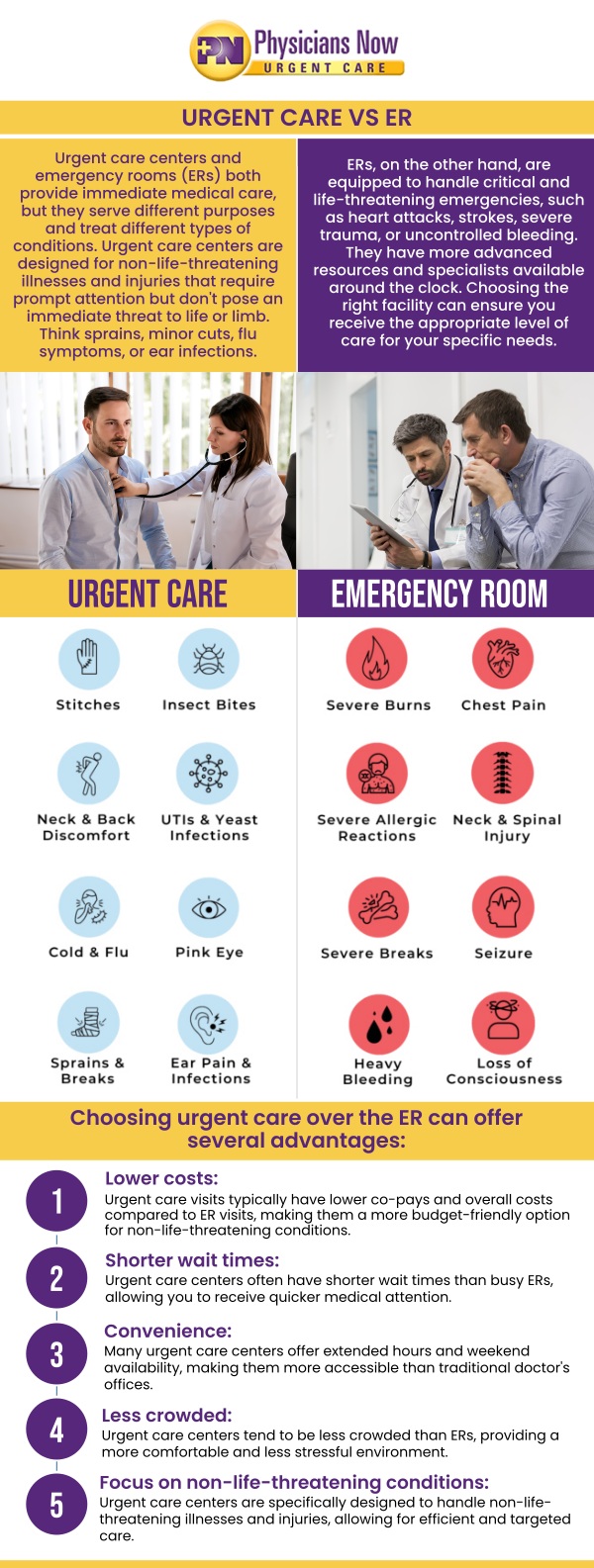 Understanding the cost differences between urgent care and the ER can save you time and money. Urgent care centers offer more affordable rates for non-life-threatening conditions like sprains, flu, and minor injuries compared to ER visits. Urgent care visits typically cost $100–$200, while ER visits can range from $500 to $3,000 or more. At Physicians Now Urgent Care, we strive to keep costs low while offering convenient, fast care. Dr. Chinedum Olisemeka, DO, focuses on providing efficient, high-quality care without the exorbitant costs typically associated with emergency rooms. Contact us today for more information or book an appointment online. We are conveniently located at 15215 Shady Grove Rd., Suite 100, Rockville, MD 20850.