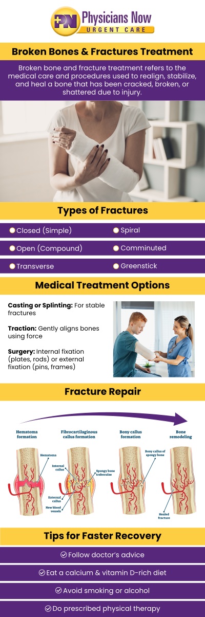 Bone fractures can occur due to falls, sports injuries, or sudden trauma and often require prompt medical evaluation. At Physicians Now Urgent Care, Dr. Chinedum Olisemeka, DO, provides assessment and care for patients with suspected bone fractures and other injuries. Our clinic offers medical evaluations and diagnostic services to help determine the extent of the injury and guide the next steps in care. Contact us today for more information. Our urgent care is conveniently located at 15215 Shady Grove Rd., Suite 100, Rockville, MD 20850.