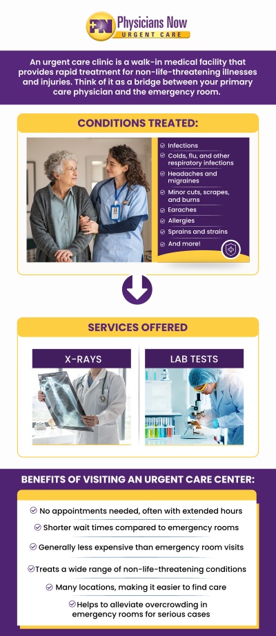 When you need quick medical attention, skipping the long wait times at the emergency room and visiting an urgent care clinic in Rockville, MD, is an ideal solution. Physicians Now Urgent Care, led by Dr. Chinedum Olisemeka, DO, offers fast, reliable care for non-life-threatening conditions like minor injuries, illnesses, and routine medical concerns. With extended hours and a focus on patient convenience, urgent care provides an efficient alternative to the ER without compromising on quality or care. Contact us today for more information. Our urgent care is conveniently located at 15215 Shady Grove Rd., Suite 100, Rockville, MD 20850.
